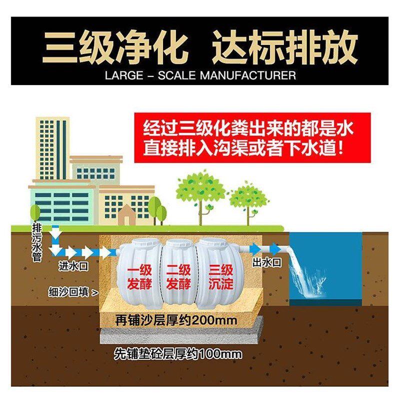 化粪池PE加厚粪桶粪坑农v村厕改家用三格隔油池塑料牛筋玻璃钢罐