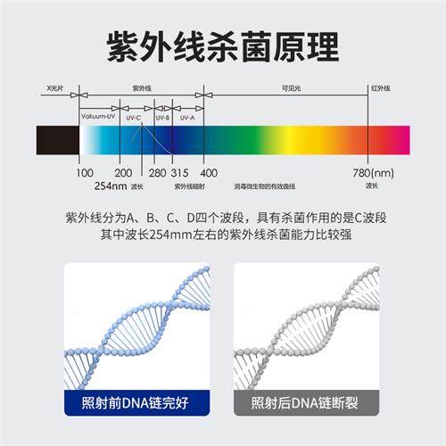 极速过流式净f水UV消毒器水处理设备304不锈钢管道式紫外线杀菌器,宠物/宠物食品及用品,杀菌消毒设备,淘宝优惠券,粉丝福利购,淘宝优惠卷