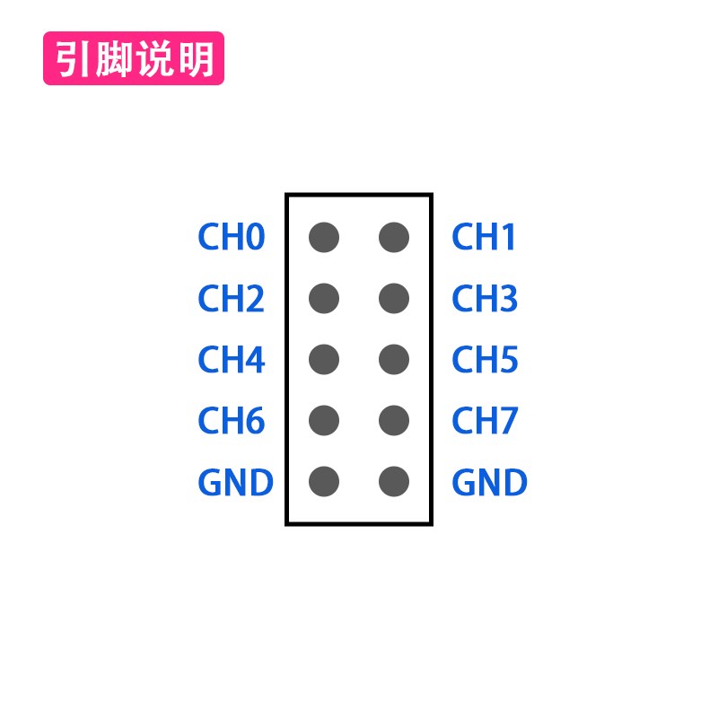 nanoDLA逻辑分析仪单片机ARM FPGA调试工具24M采样8通道开源