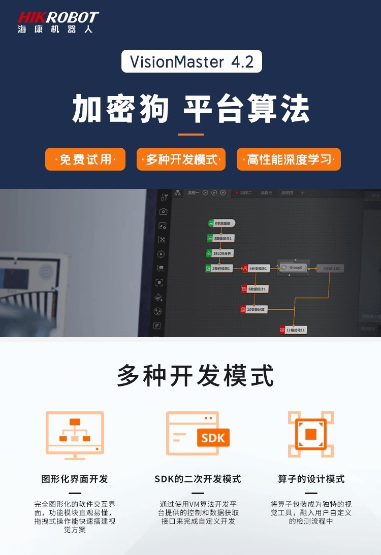 海康正版支持全版本vision master加密狗视觉算法IMVS-VM-6100