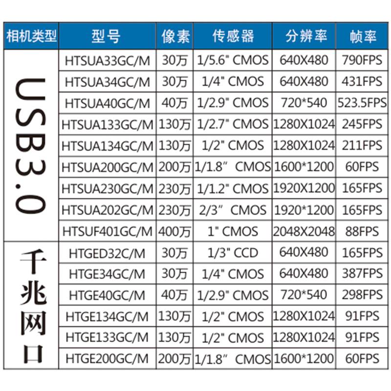 工业相机超高速高帧率高清千兆网口 USB机器视觉检测飞抓拍摄像机