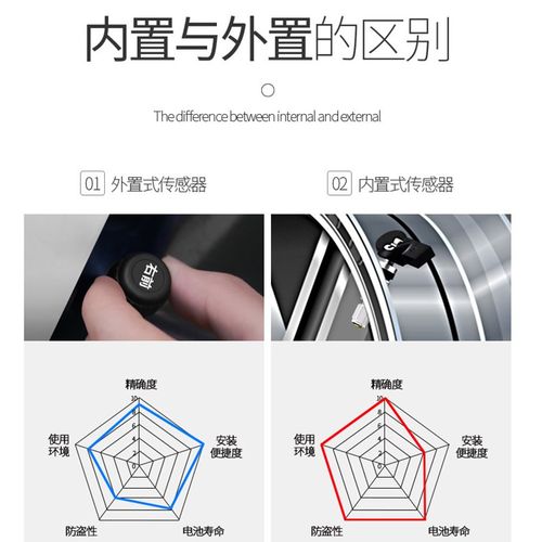 极速新品厂促胎压监测器外置内置汽车轮胎检测仪S无线太阳能胎压