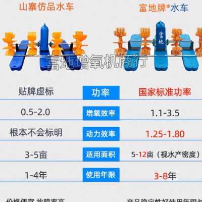 极速富地增氧机水车式增氧机y虾塘打氧养殖鱼塘三相浮船推水大型