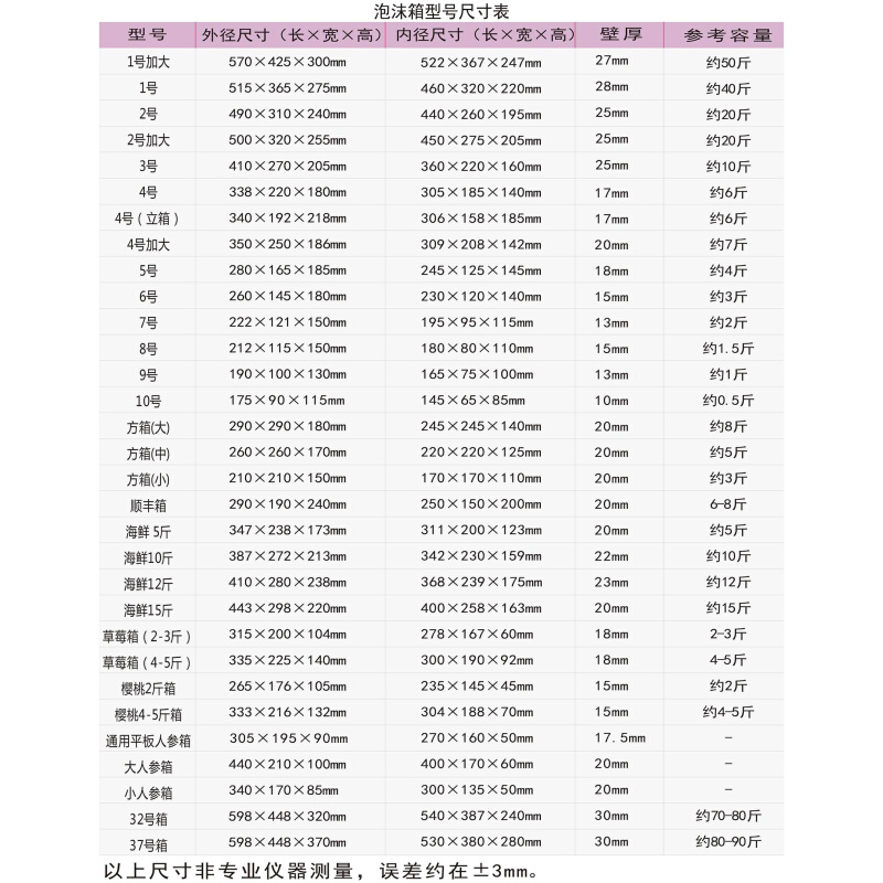 邮政泡沫箱快递专用4号泡沫箱保温箱水果保鲜种菜电商包装盒