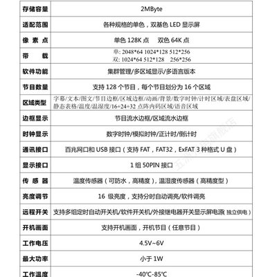 直销灵信T16控制m卡 LED显示屏广告屏滚动屏走字屏单双色网路接口