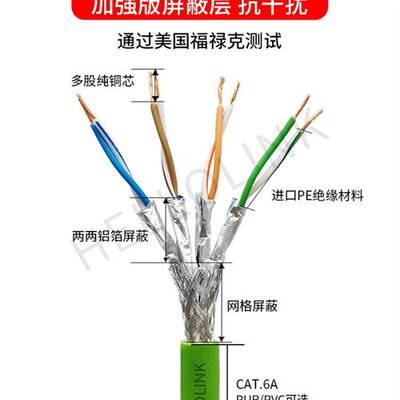 Profinet网线工业CAT6A千兆屏蔽EtherCat伺服高柔拖链5六类成品线