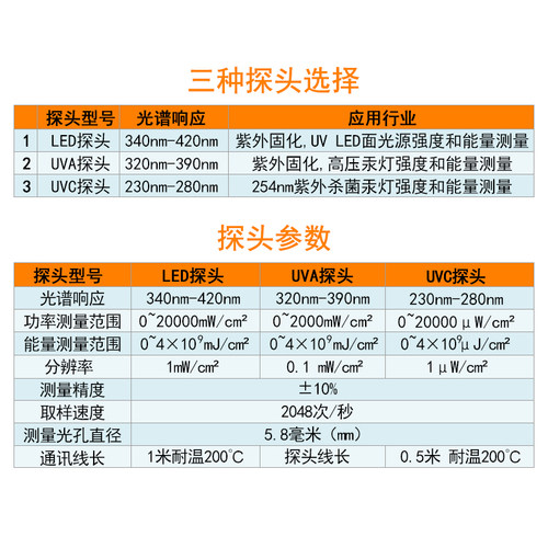 ZJ-5900在线式UV能量计紫