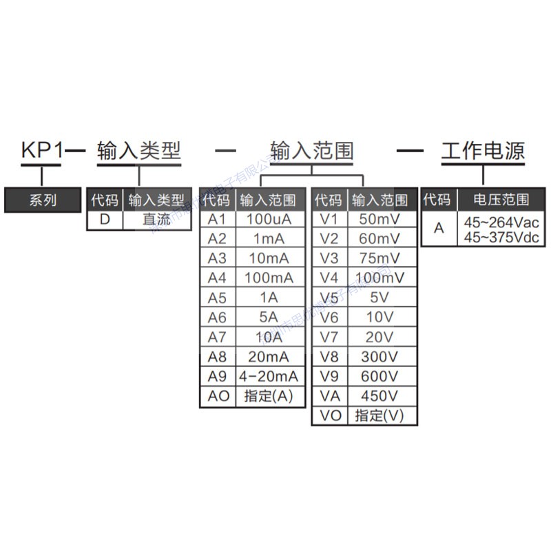 SP1 KP1-D-V6-A数显电压表 0-10VDC线速表转速电流表塑料皮革机械