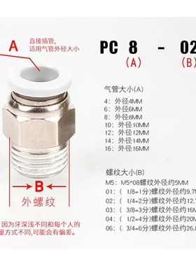极速新款气管接头螺纹直通PC4-M5/PC6PC8-02PC12黑色Z对接气动接