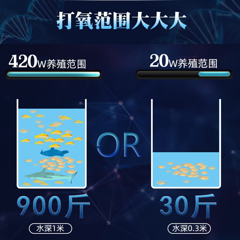 极速增氧机卖鱼用充电可携式氧气泵增养器交直流P两用增氧泵25套