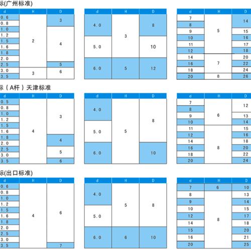 极速广标模具顶针 出口台标65Mn顶杆2.1,2.2,2.3K,2.4,3.1,3.2,3.