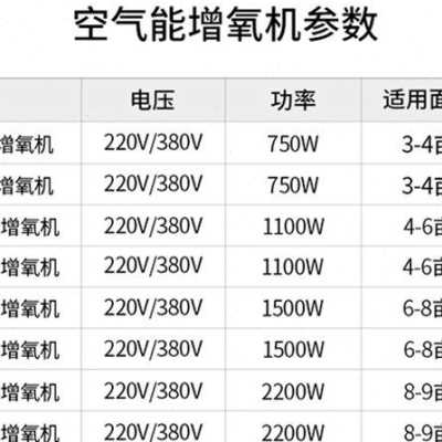 极速富地空气能鱼塘增氧机养殖大型E大功率不锈钢曝气叶轮底部氧