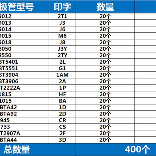极速常用贴片三极管包 场管包等S8050 SS8550 J3Y 2TQY Y1 Y2 G1