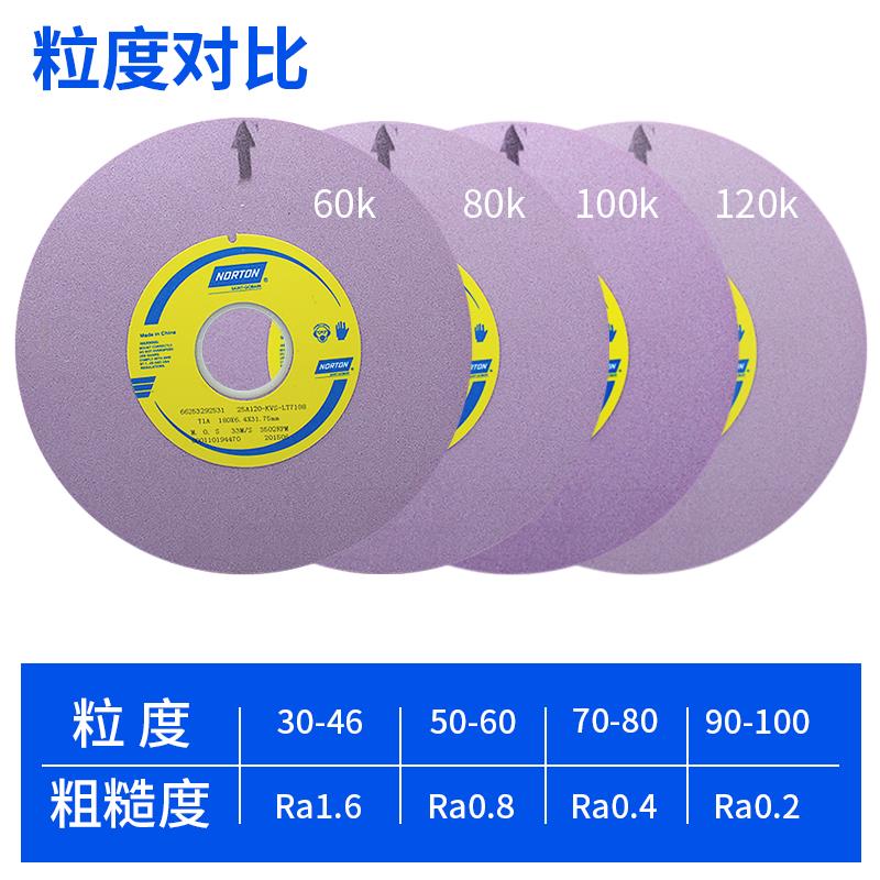 诺顿小磨床砂轮614红色8