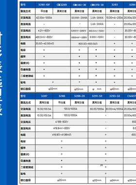 HIOKI日置3280-10F数字钳形表3288电流表CM3281 CM3289万用表3287