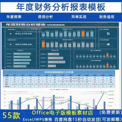 年度财务分析报表excel模板公司运营收支费用利润预算WPS分析图表