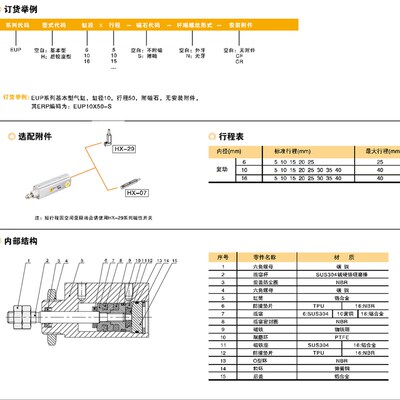 EMC亿太诺EUP面板型气缸EUP6/EUP10/16X5/10/15/N20/25/30/35/40-