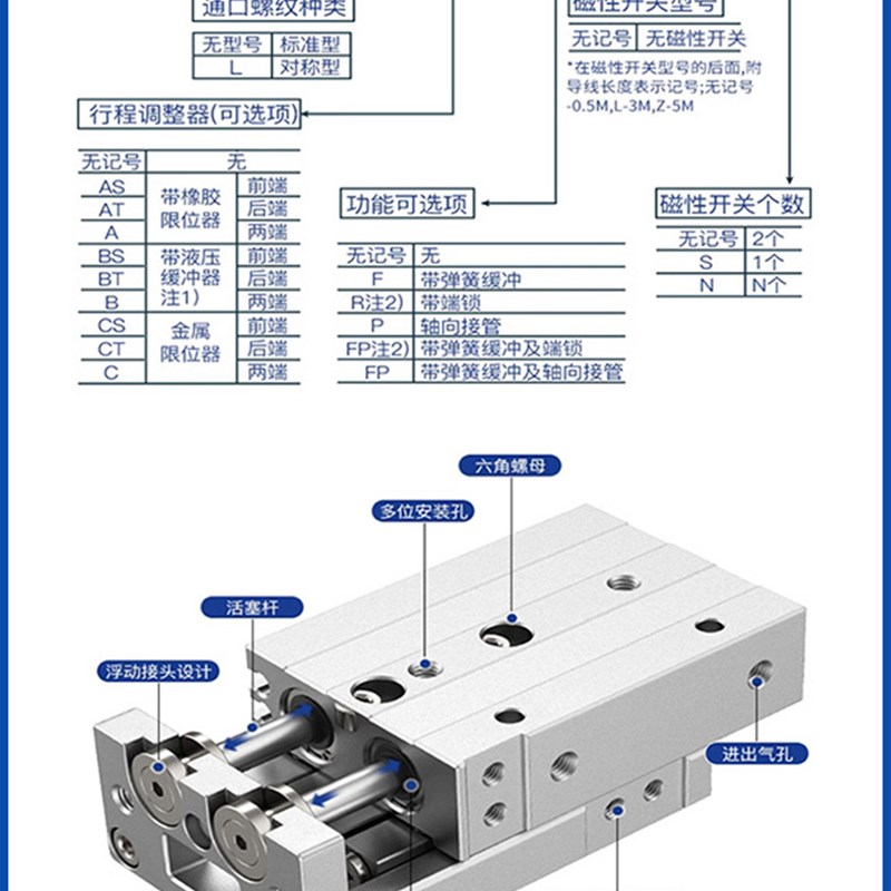 亚德客型/HLS/HLSL/后端行程调整螺丝/标准型H气缸/HLS/6/8/12S-A