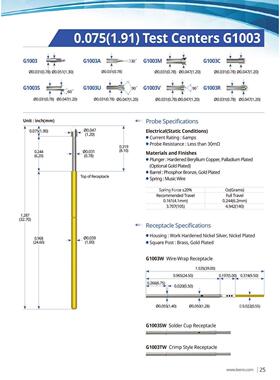 供应LEENO PIN,假一赔十,正品全新承诺,货期短,实惠的单价,G1003