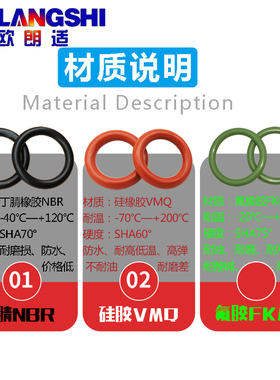 红色防水O型圈耐高温 型圈硅胶 47 48 49 50 51 52 53 54*3.5mm