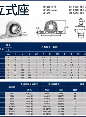 铸钢轴承座滚筒不锈钢固定座瓦盒UCP208 209 1310 1312 1316 3520