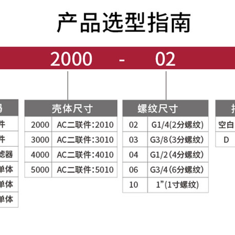 气源处理器二联件ACn3010-03空压机油水分离器空气调压阀白色款