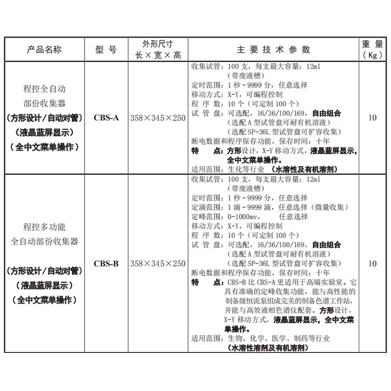 沪西CBS-A/B/C/JLF程控多功能 全自动部份收集R器LED显示自动对管