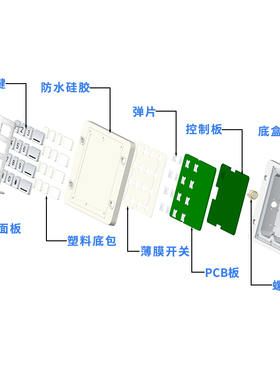 【键盘厂家】金属不锈钢正压柜防爆键盘户外IP68防水工业背光键盘