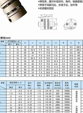 高品质膜片联轴器  双膜片联轴器  同DEG11  DBM21  DBA61  DBJ62