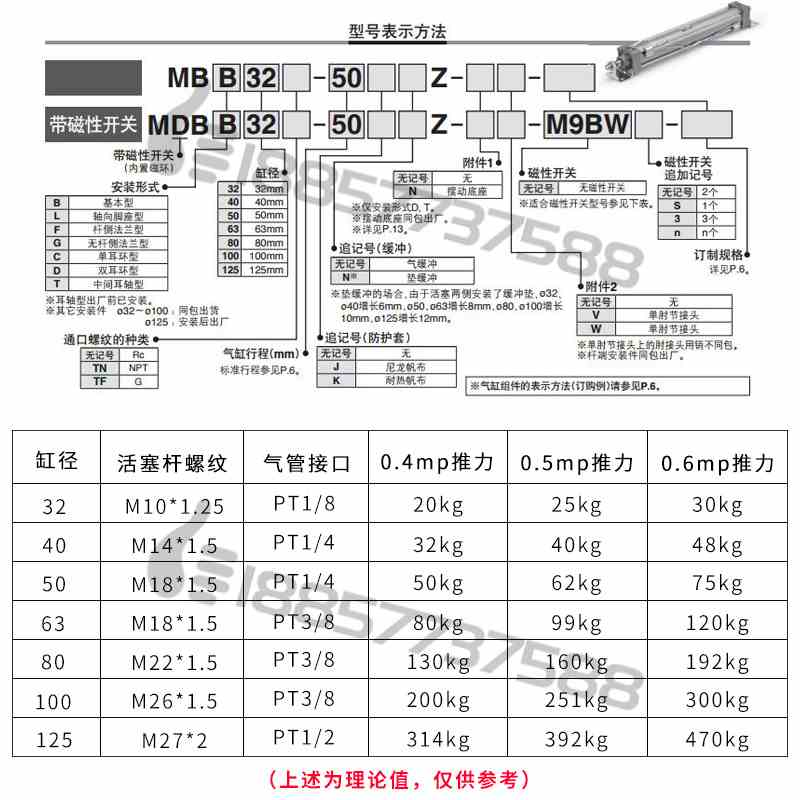 国产SMC标准气缸MDBL63/MDBF63/MBB63/MDBB63-50-75-100-200-500Z