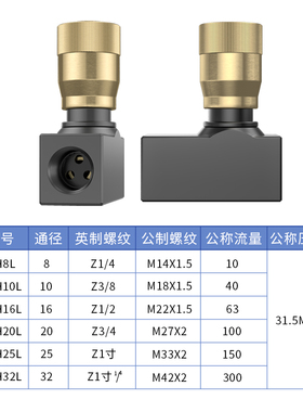 LA液压单c向节流阀LA-H8L/LA-H10L/H16L/H20L/H25L/H30L管式调节