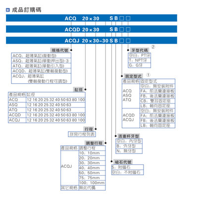 原装CQ A-CQJ ACQD32--150-A15-21860-25-3035-40-45S薄型气缸