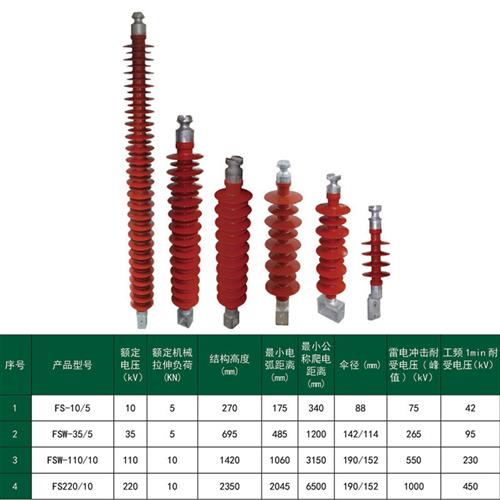 35kv复合横担绝缘子FS-35/5高压硅橡胶支柱绝缘子FS-35/6小框大框