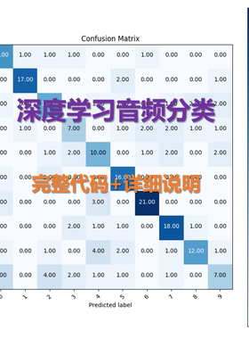 DL00445-python提取音频特征音乐多分类完整实现含数据集结果图