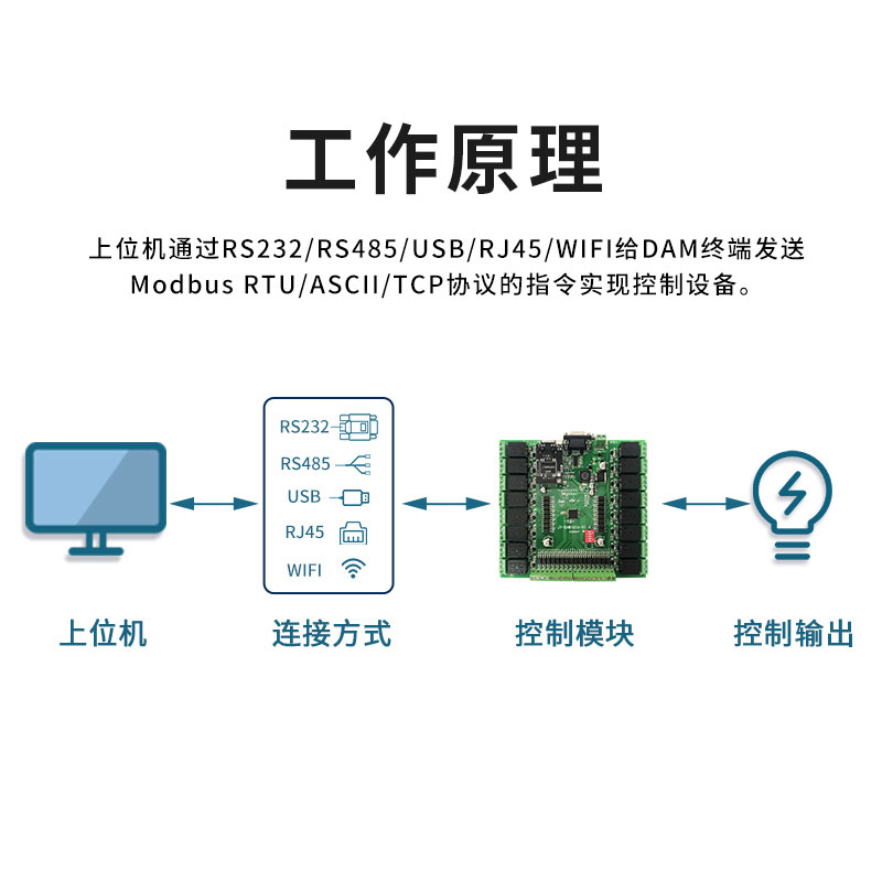 DAM1616继电器控制板模块16路输入F输出开关量采集串口隔离RS485