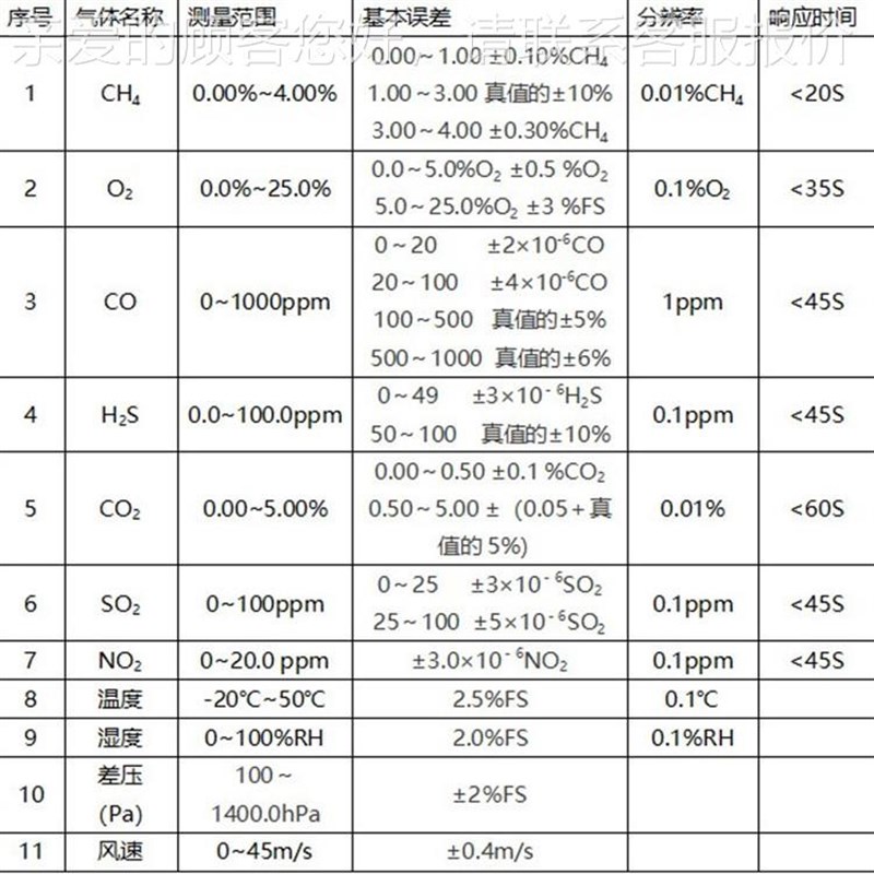 全国参检矿CeD10矿用多数检测仪 煤多功能齐全CD10CD10多参数