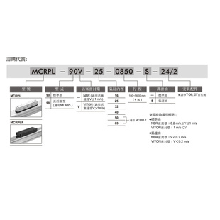 MCRPL 台湾金器MINDMAN无杆气缸 650