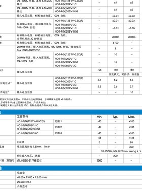 HO1-P1251V-0.5F/HO1-N1251V-0.F5F 0.625W 高品质DC-DC模块电源