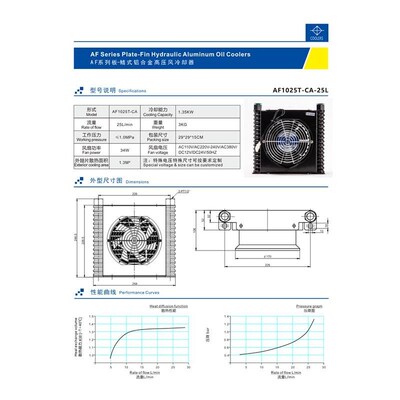 新款日森液压风冷却器AF1025-CA风冷式油散I热器AF0510-CA液压换