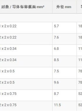 UNITRONIC BUSm CAN1x2x0.34 2170263总线电缆紫色固定敷设缆普PV