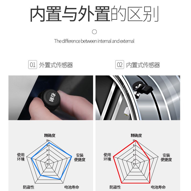极速新品厂促胎压监测器s外置内置汽车轮胎检测仪无线太阳能胎压