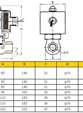 极速厂销耐高温 蒸汽电磁阀 US50 RcJ G2寸 接口 两位两通品