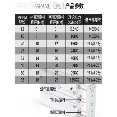 新款气动带导杆三杆MGPM三轴气缸32/40/50/63-25X50X75X100X125X1