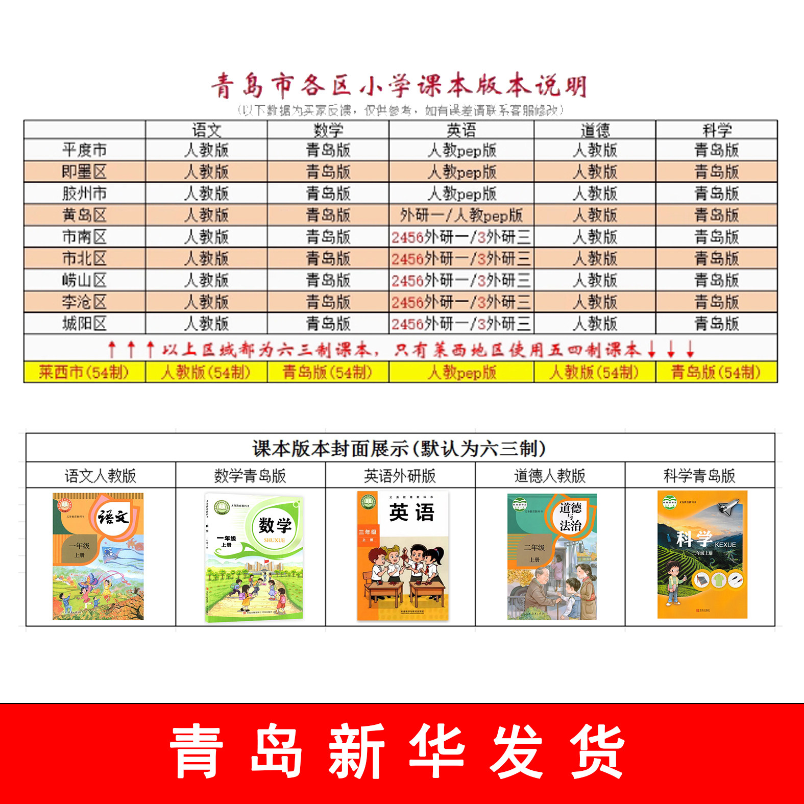 青岛小学一二三四五六123456年级上册下册语文数学英语全套课本教材教科书人教部编版青岛版外研版63制,书籍/杂志/报纸,小学教材,淘宝优惠券,粉丝福利购,淘宝优惠卷