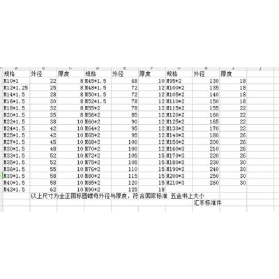 。全正国标园螺母/开槽圆罗母/锁紧并帽10*1-12*1.25-14-16~M220*