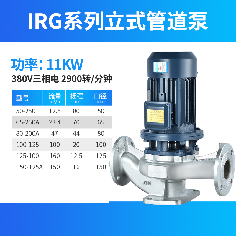 人民IRGe管道离心泵工业380V立式暖气热水循环泵增压泵锅炉