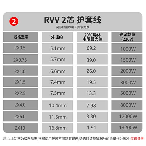 珠江电线电缆RVV软护套线2/3/4/5芯1.5 2.54平方阻燃纯铜芯电源线