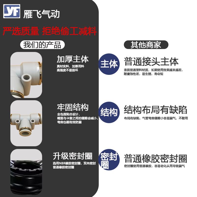 气管快速接头PU直通T型/Y型三通接头PE/PY4/6/8变径三通PEG/PW/PG