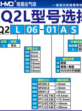SMC型气动气管L型弯通接头KQ2L04/06/08/10/12-M5A/01/02/03/04AS