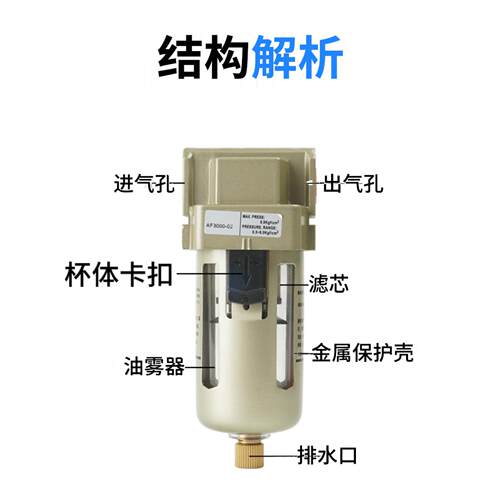气动SMC型空气过滤AF2000-02有雾器3000-03/4000-04油雾器5000-10